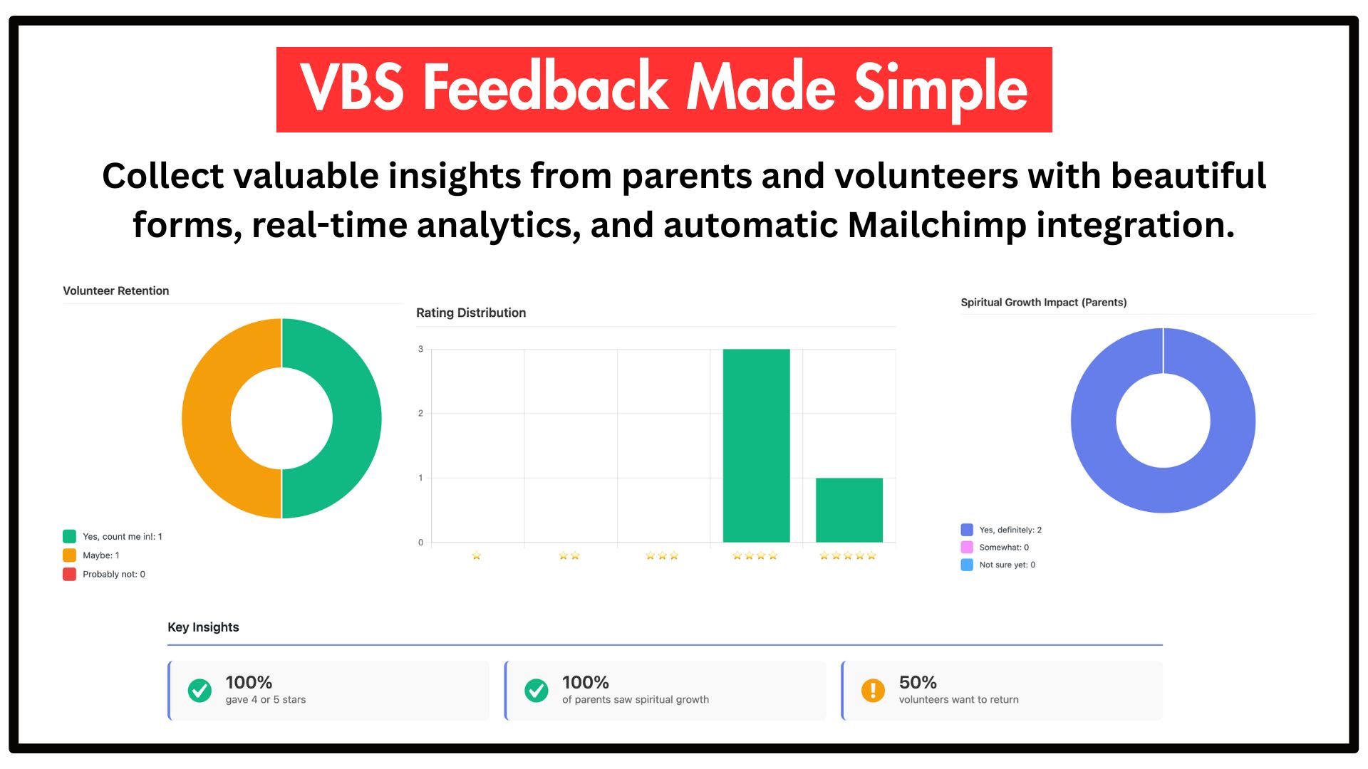 VBS Exit Poll — WordPress Feedback Plugin for Churches - Image 2